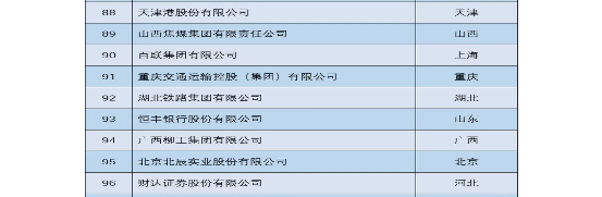 202212˾xɇ(w)ԺYί؟(z)ξָ(do)ġY؟(z){(ln)Ƥ2022СطI(y)؟(z)•h100ָ(sh)88У